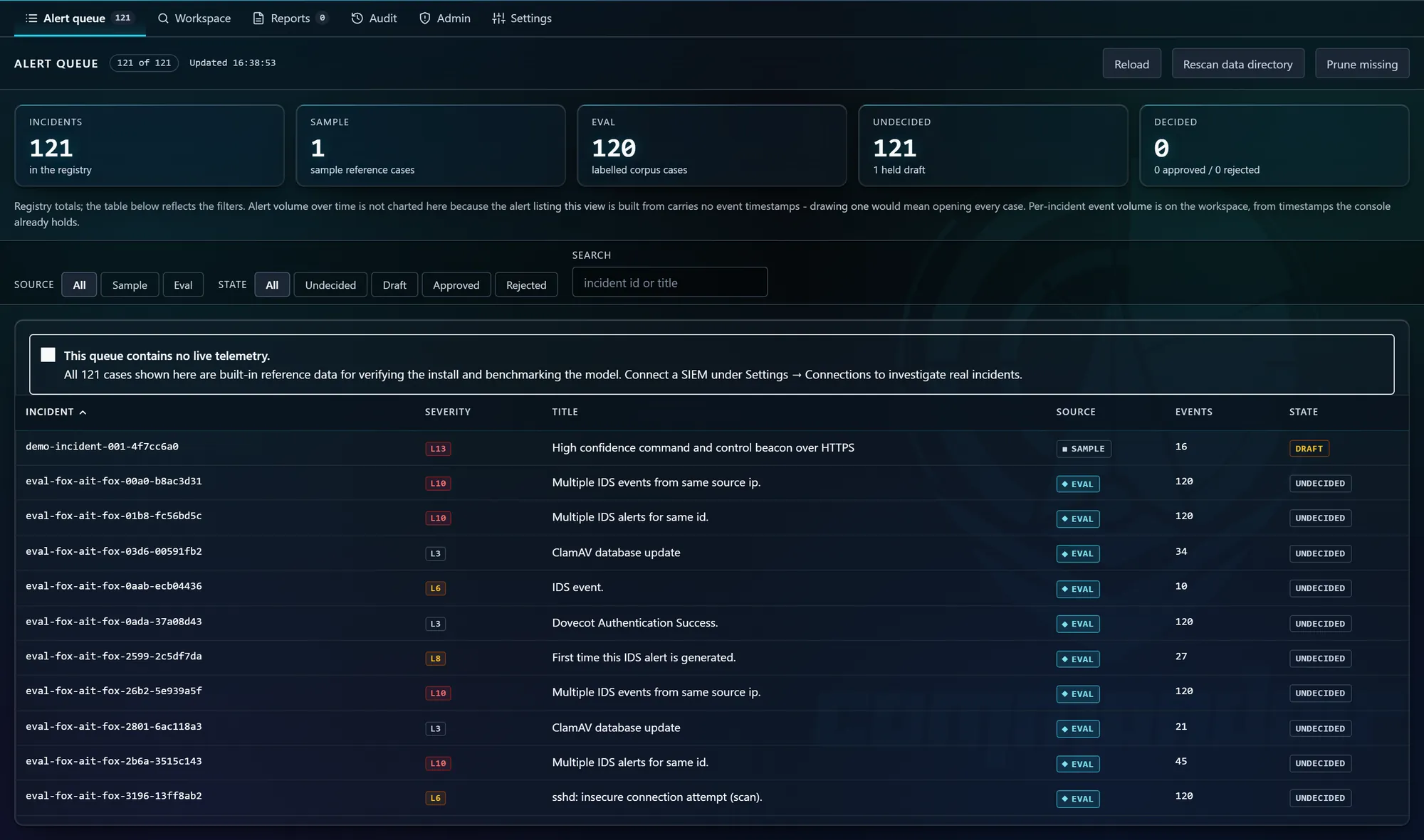 The CommandAIr alert queue, listing incidents with severity, title, source connector, event count and decision state, above registry totals for the whole queue.