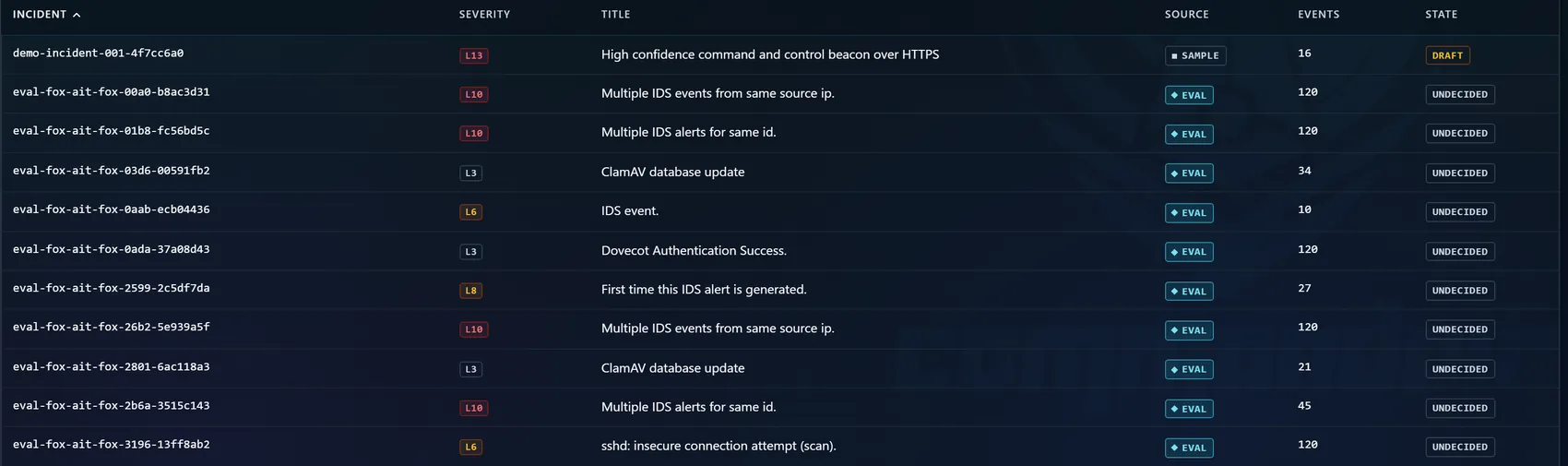 Rows in the CommandAIr alert queue showing incident identifiers, severity levels, titles, source connectors and decision states.